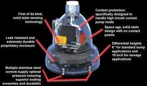 Pump and its features